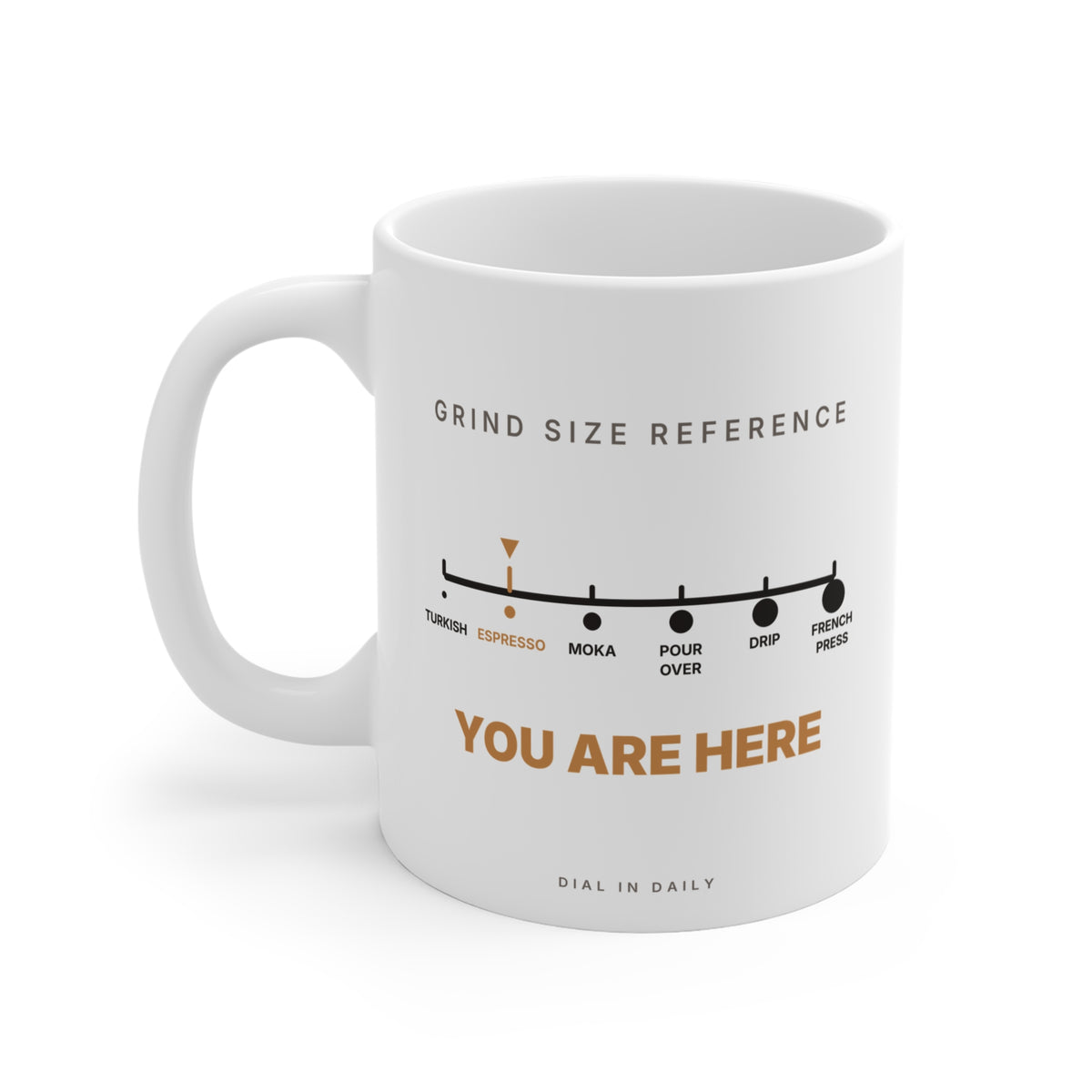 Grind Size Chart Espresso Mug | You Are Here Coffee Grind Scale 11oz